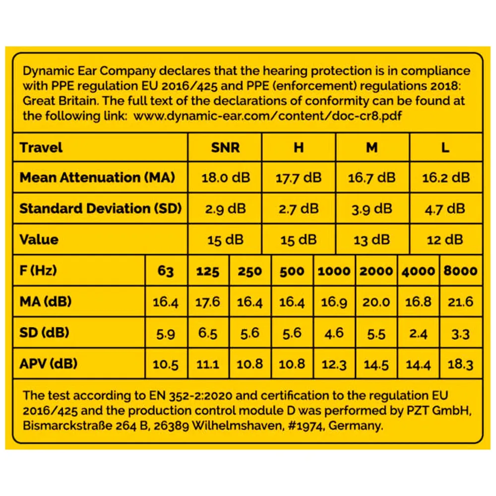 Dynamic Ear Company Crescendo Travel Eco Box Yellow
