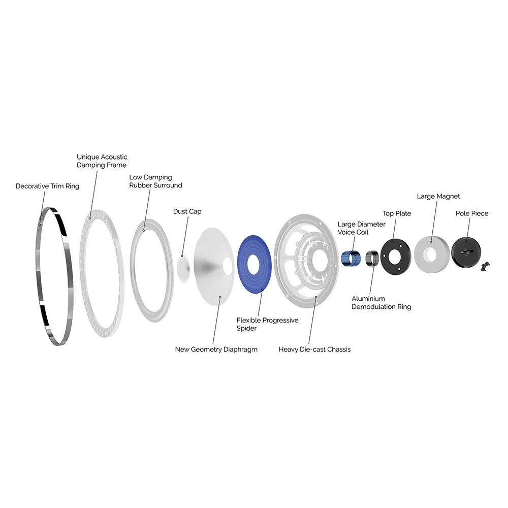 Wharfedale Elysian 3 Piano White