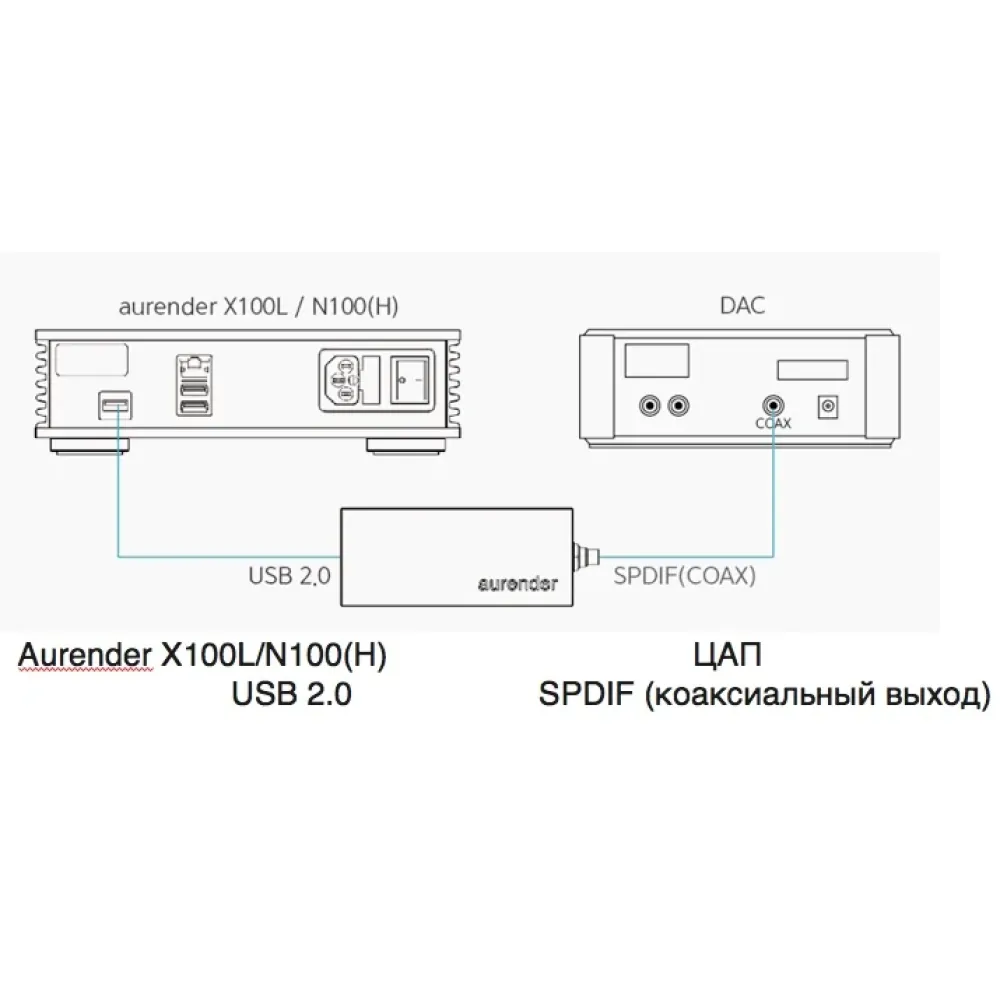Aurender UC100 USB/SPDIF