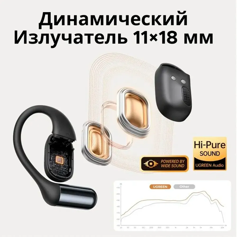 UGREEN WS213 FitBuds Open-Ear White