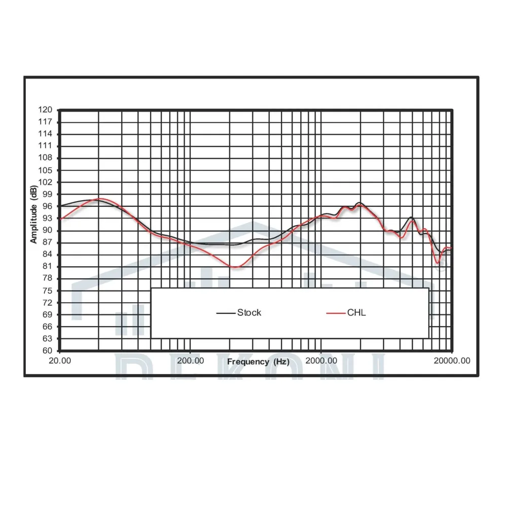 Dekoni Audio Choice Leather for Sennheiser Momentum 4