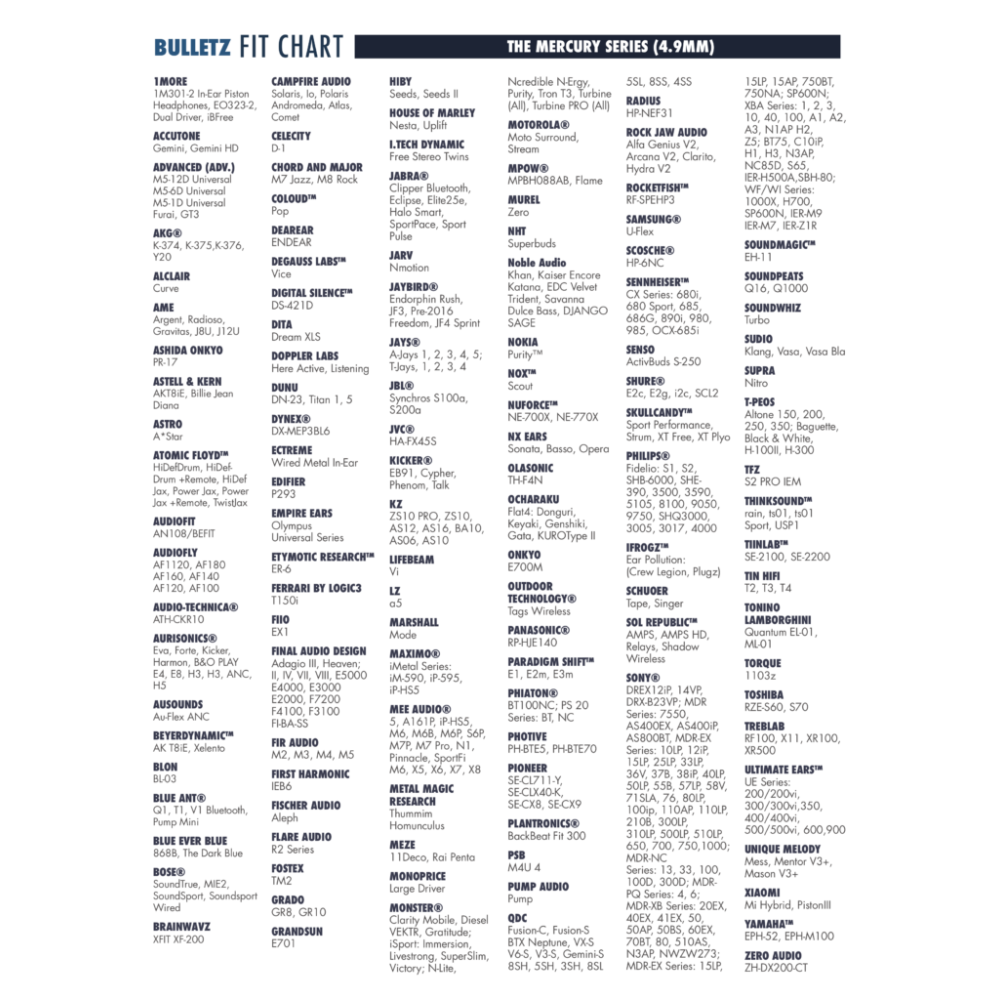 Dekoni Audio Memory Foam 4.9mm Ear Tip 3 Pairs Small Bulletz