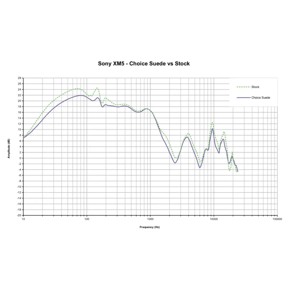 Dekoni Audio Choice Suede for Sony WH1000XM5 Black