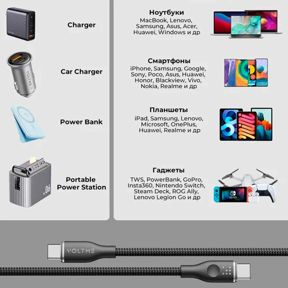 VOLTME PowerLink Rugg Lite CTC USB-C - USB-C 1.2m White