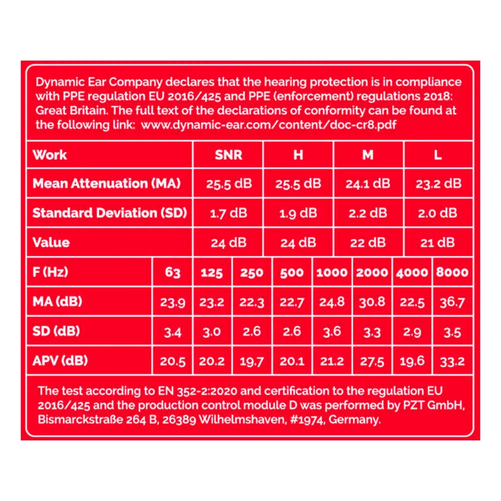 Dynamic Ear Company Crescendo Work Eco Box Red