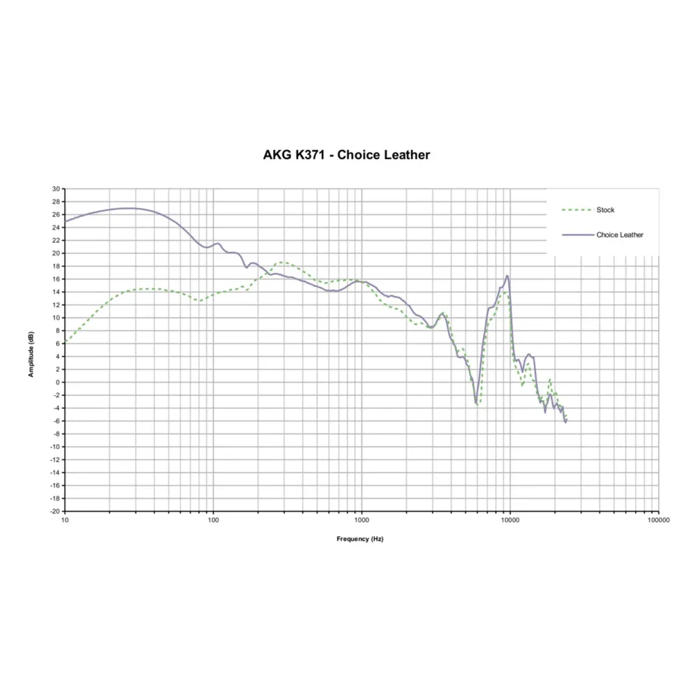 Dekoni Audio Choice Leather Replacement Ear Pads AKG K371 Black