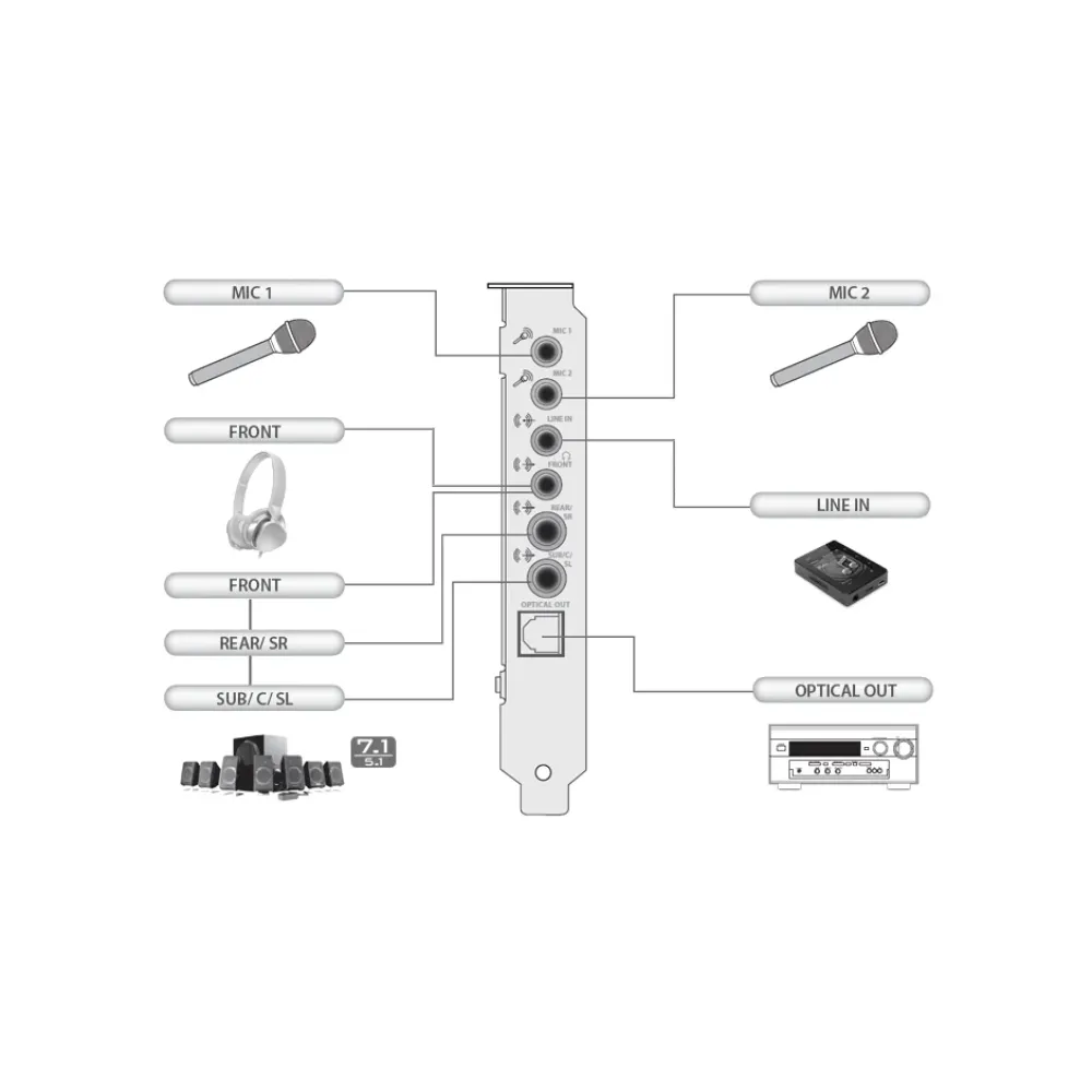 Creative AUDIGY RX PCI-eX