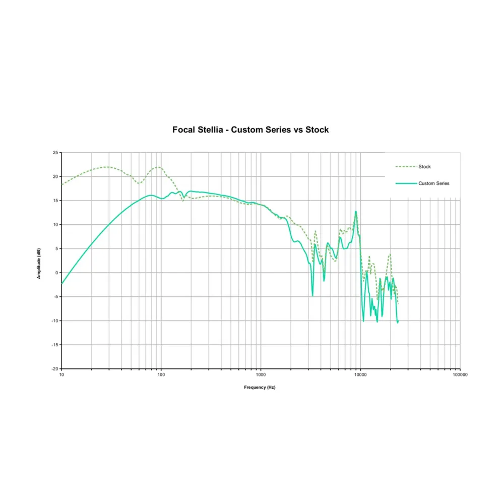Dekoni Audio Custom Series Replacement Ear Pads for Focal Black