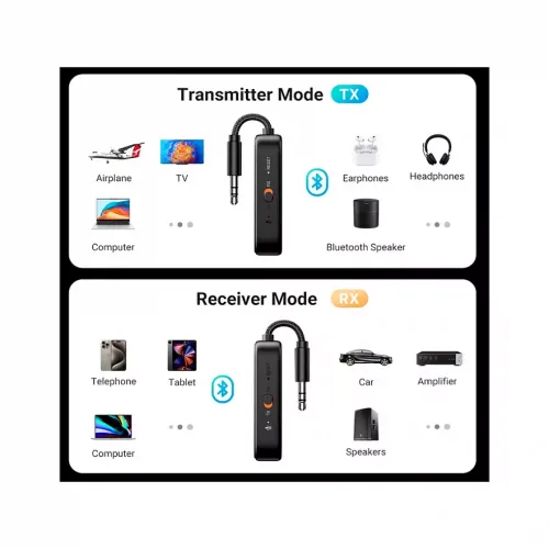 Ugreen CM672 Bluetooth 5.0 Audio Transmitter-Receiver Grey