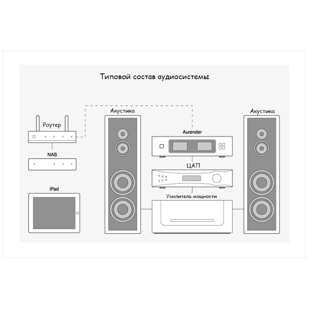 Aurender N10 8Tb Black