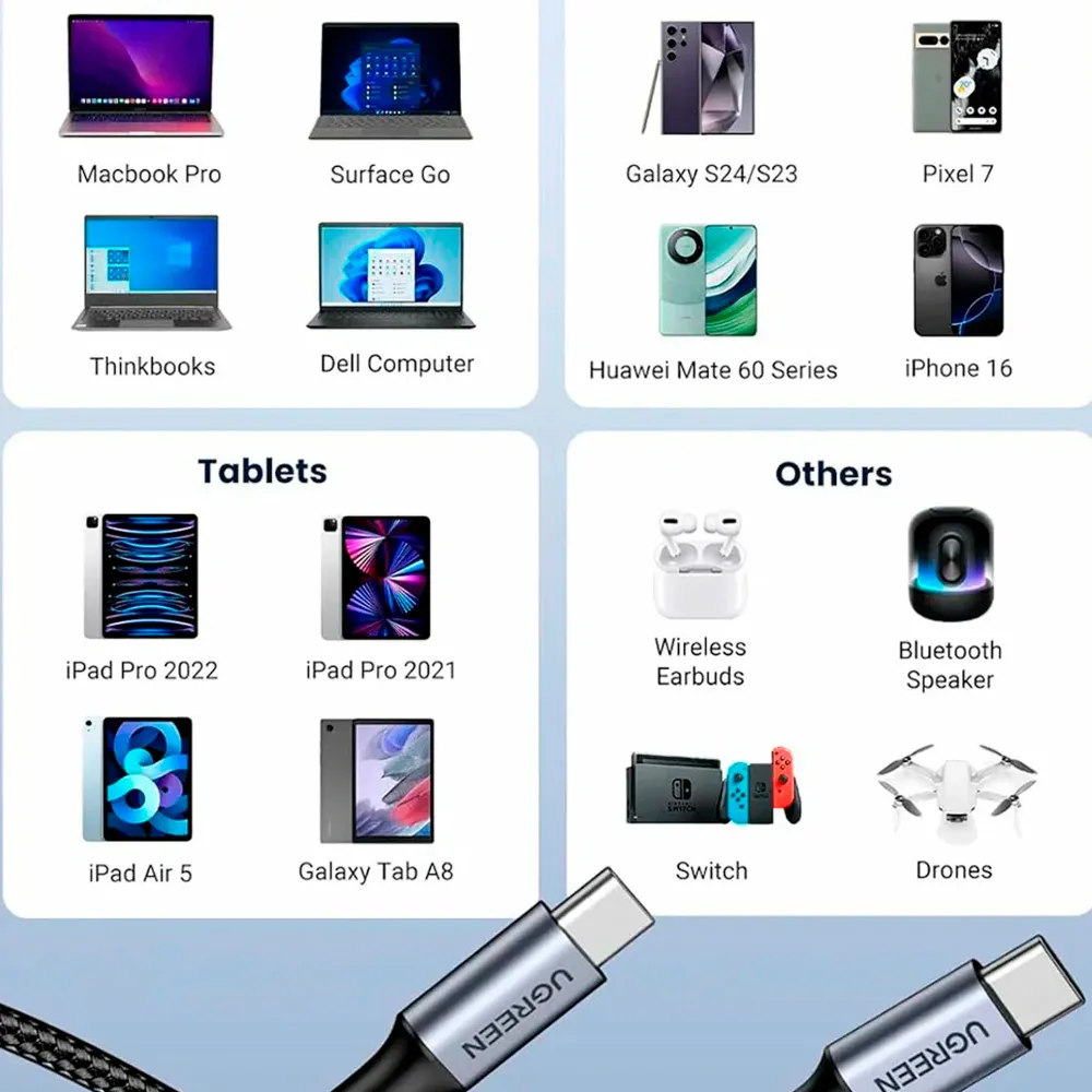 UGREEN US316 Cable Grey 0.25m