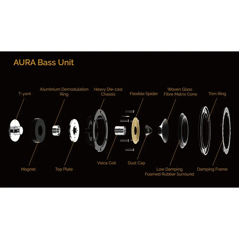 Wharfedale AURA 1 Hi-Gloss Walnut