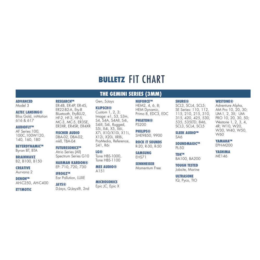 Dekoni Audio Gemini Memory Foam 3mm Ear Tips