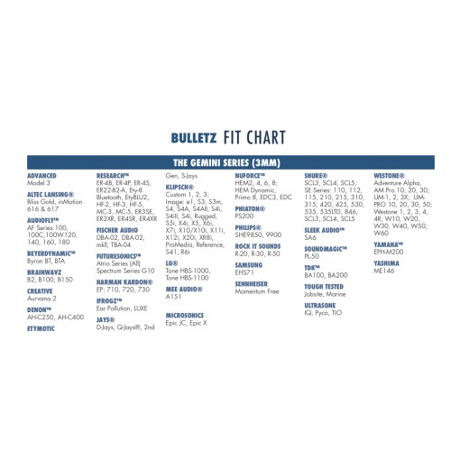 Dekoni Audio Gemini Memory Foam 3mm Ear Tips