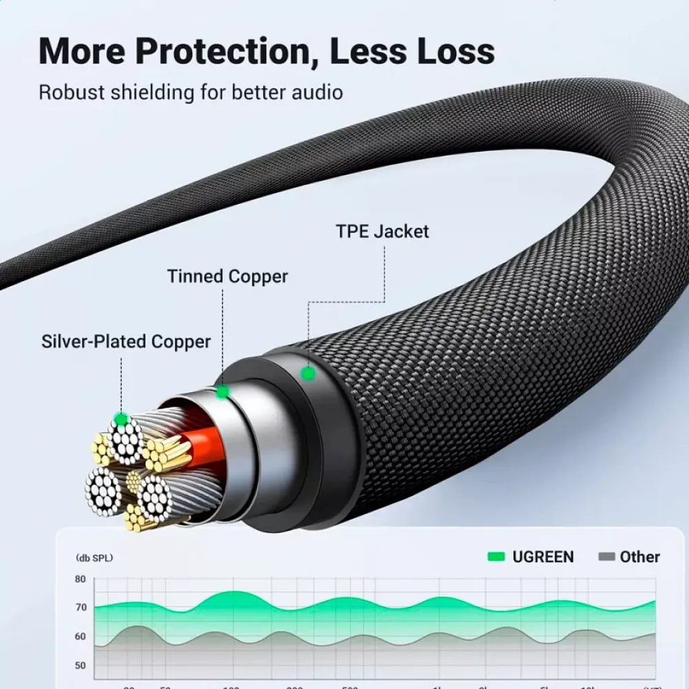 Ugreen AV183 (10648) 4-Pole Microphone Audio Cable Black