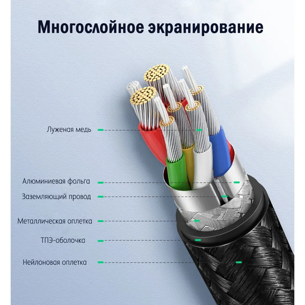 UGREEN USB-C PD 100W 2m Grey